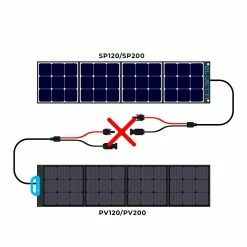 BLUETTI PV120 120W Foldable Portable Solar Panel, 23.4% High Conversion Rate, IP65 Waterproof -IMOU Sales BLUETTI PV120 120W Solar Panel 519369 5