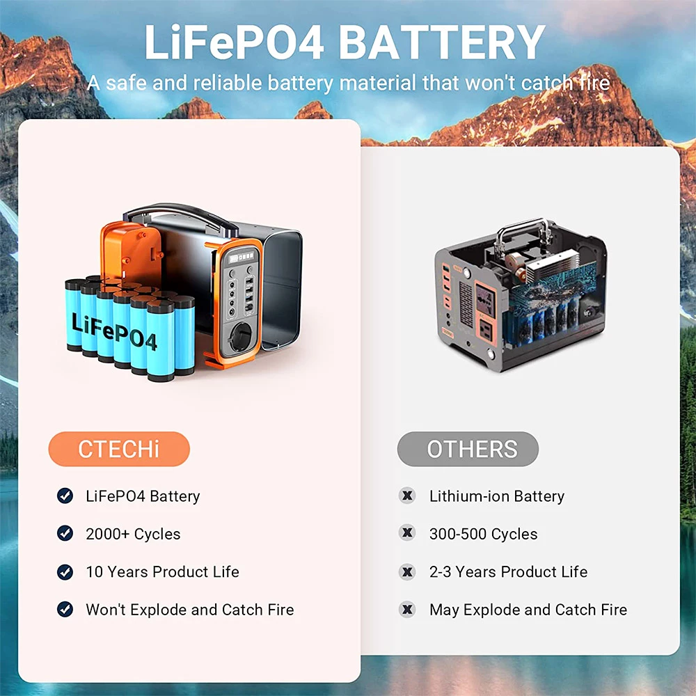 CTECHi GT200 200W Portable Power Station, 240Wh LiFePO4 Battery Solar Generator, 60W PD Fast Charging, LED Light 4 CTECHi GT200 200W Portable Power Station, 240Wh LiFePO4 Battery Solar Generator, 60W PD Fast Charging, LED Light - Image 2