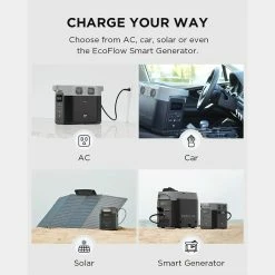 EcoFlow DELTA 2 Portable Power Station, 1024Wh LiFePO4 Battery Solar Generator, 1800W AC Output, Expandable Capacity, 15 Outputs, App Control, Charge To 80% In 50 Mins 13 EcoFlow DELTA 2 Portable Power Station, 1024Wh LiFePO4 Battery Solar Generator, 1800W AC Output, Expandable Capacity, 15 Outputs, App Control, Charge To 80% In 50 Mins -IMOU Sales EcoFlow DELTA 2 1024Wh Portable Power Station 519456 5