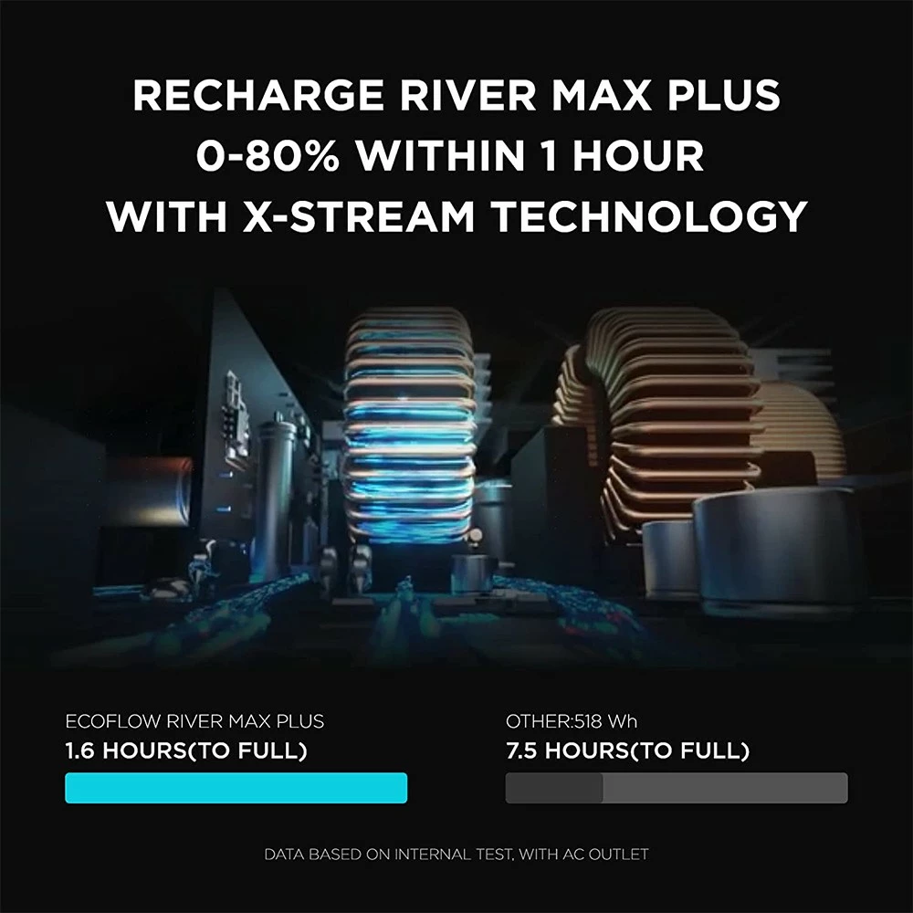 EcoFlow RIVER Max Plus Portable Power Station, 720Wh Detachable Battery Solar Generator, 600W AC Output, 10 Outlets, App Control, Charge To 80% In 1 Hour 4 EcoFlow RIVER Max Plus Portable Power Station, 720Wh Detachable Battery Solar Generator, 600W AC Output, 10 Outlets, App Control, Charge To 80% In 1 Hour - Image 2