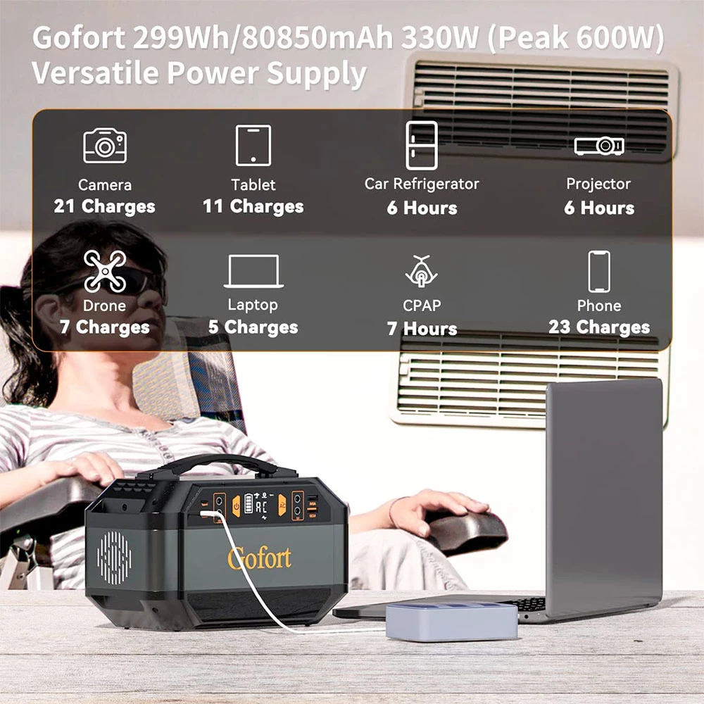 Gofort P56 330W Portable Power Station, 299Wh/80850mAh Portable Solar Generator, 10 Outputs, Built-in MPPT Controller 3 Gofort P56 330W Portable Power Station, 299Wh/80850mAh Portable Solar Generator, 10 Outputs, Built-in MPPT Controller - Image 2