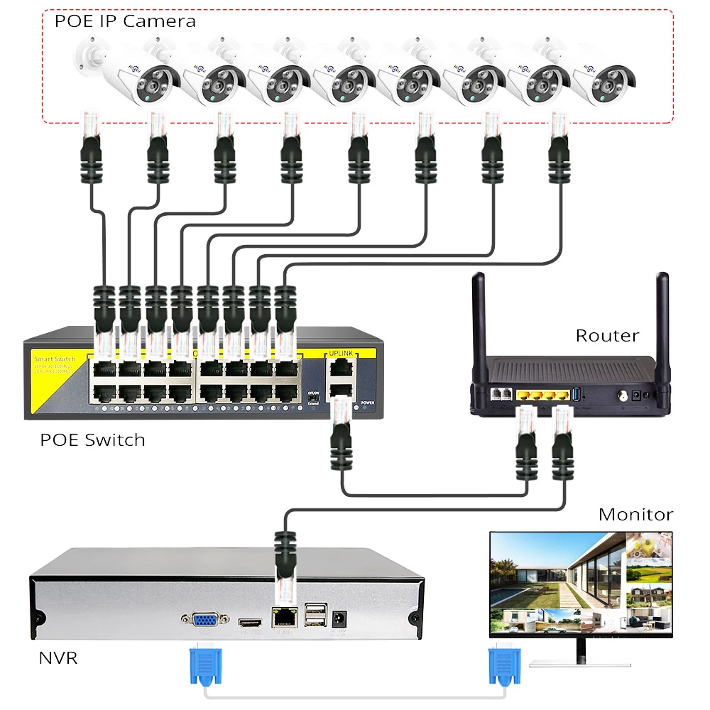 Hiseeu 48V 16 Ports POE Switch Ethernet 10/100Mbps IEEE 802.3 Af/at For IP Camera/CCTV Security Camera System 6 Hiseeu 48V 16 Ports POE Switch Ethernet 10/100Mbps IEEE 802.3 Af/at For IP Camera/CCTV Security Camera System - Image 4
