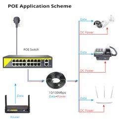 Hiseeu 48V 16 Ports POE Switch Ethernet 10/100Mbps IEEE 802.3 Af/at For IP Camera/CCTV Security Camera System 12 Hiseeu 48V 16 Ports POE Switch Ethernet 10/100Mbps IEEE 802.3 Af/at For IP Camera/CCTV Security Camera System -IMOU Sales Hiseeu 48V 16 Ports POE Switch 498602 4