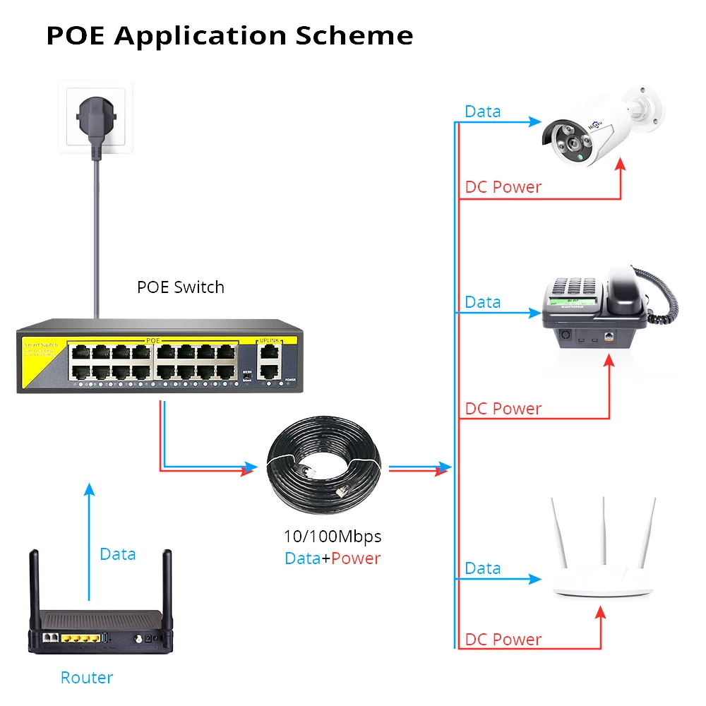 Hiseeu 48V 16 Ports POE Switch Ethernet 10/100Mbps IEEE 802.3 Af/at For IP Camera/CCTV Security Camera System 7 Hiseeu 48V 16 Ports POE Switch Ethernet 10/100Mbps IEEE 802.3 Af/at For IP Camera/CCTV Security Camera System - Image 5