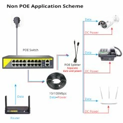 Hiseeu 48V 16 Ports POE Switch Ethernet 10/100Mbps IEEE 802.3 Af/at For IP Camera/CCTV Security Camera System 13 Hiseeu 48V 16 Ports POE Switch Ethernet 10/100Mbps IEEE 802.3 Af/at For IP Camera/CCTV Security Camera System -IMOU Sales Hiseeu 48V 16 Ports POE Switch 498602 5