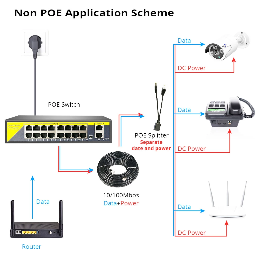 Hiseeu 48V 16 Ports POE Switch Ethernet 10/100Mbps IEEE 802.3 Af/at For IP Camera/CCTV Security Camera System 8 Hiseeu 48V 16 Ports POE Switch Ethernet 10/100Mbps IEEE 802.3 Af/at For IP Camera/CCTV Security Camera System - Image 6