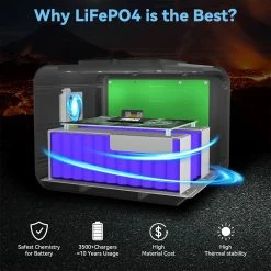 ITEHIL IT500 500W LiFePO4 Portable Power Station Fast Charging With LED Display For Camping Outdoor RV 11 ITEHIL IT500 500W LiFePO4 Portable Power Station Fast Charging With LED Display For Camping Outdoor RV -IMOU Sales ITEHIL IT500 500W LiFePO4 Portable Power Station 499627 3