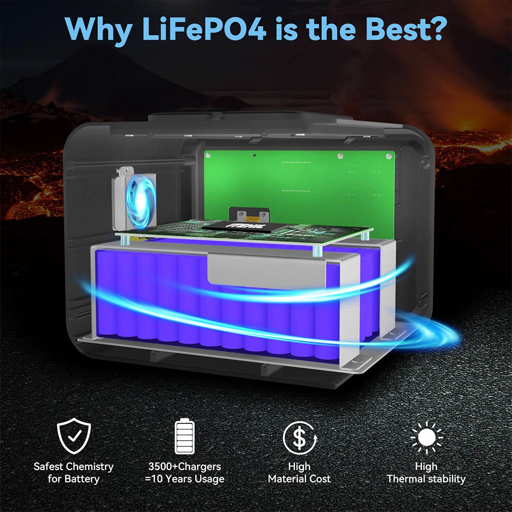 ITEHIL IT500 500W LiFePO4 Portable Power Station Fast Charging With LED Display For Camping Outdoor RV 6 ITEHIL IT500 500W LiFePO4 Portable Power Station Fast Charging With LED Display For Camping Outdoor RV - Image 4