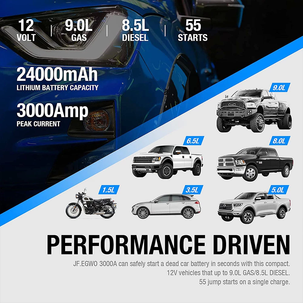 JF.EGWO 3000Amp Car Jump Starter With Air Compressor, 24000mAh 12V Auto Battery Booster, 150PSI Tire Inflator - JP Plug 5 JF.EGWO 3000Amp Car Jump Starter With Air Compressor, 24000mAh 12V Auto Battery Booster, 150PSI Tire Inflator - JP Plug - Image 3