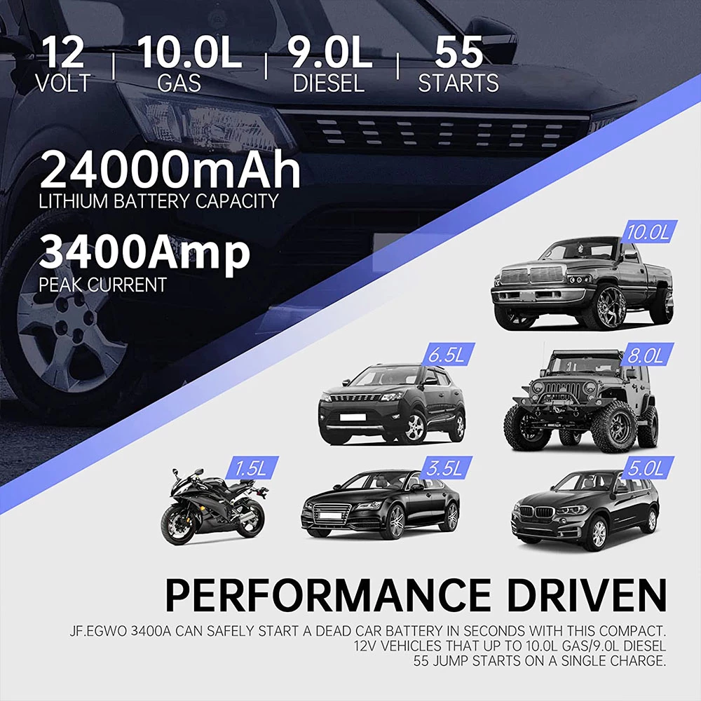 JF.EGWO 3400Amp Car Jump Starter With Air Compressor, 24000mAh 12V Auto Battery Booster, 150PSI Tire Inflator - JP Plug 6 JF.EGWO 3400Amp Car Jump Starter With Air Compressor, 24000mAh 12V Auto Battery Booster, 150PSI Tire Inflator - JP Plug - Image 4