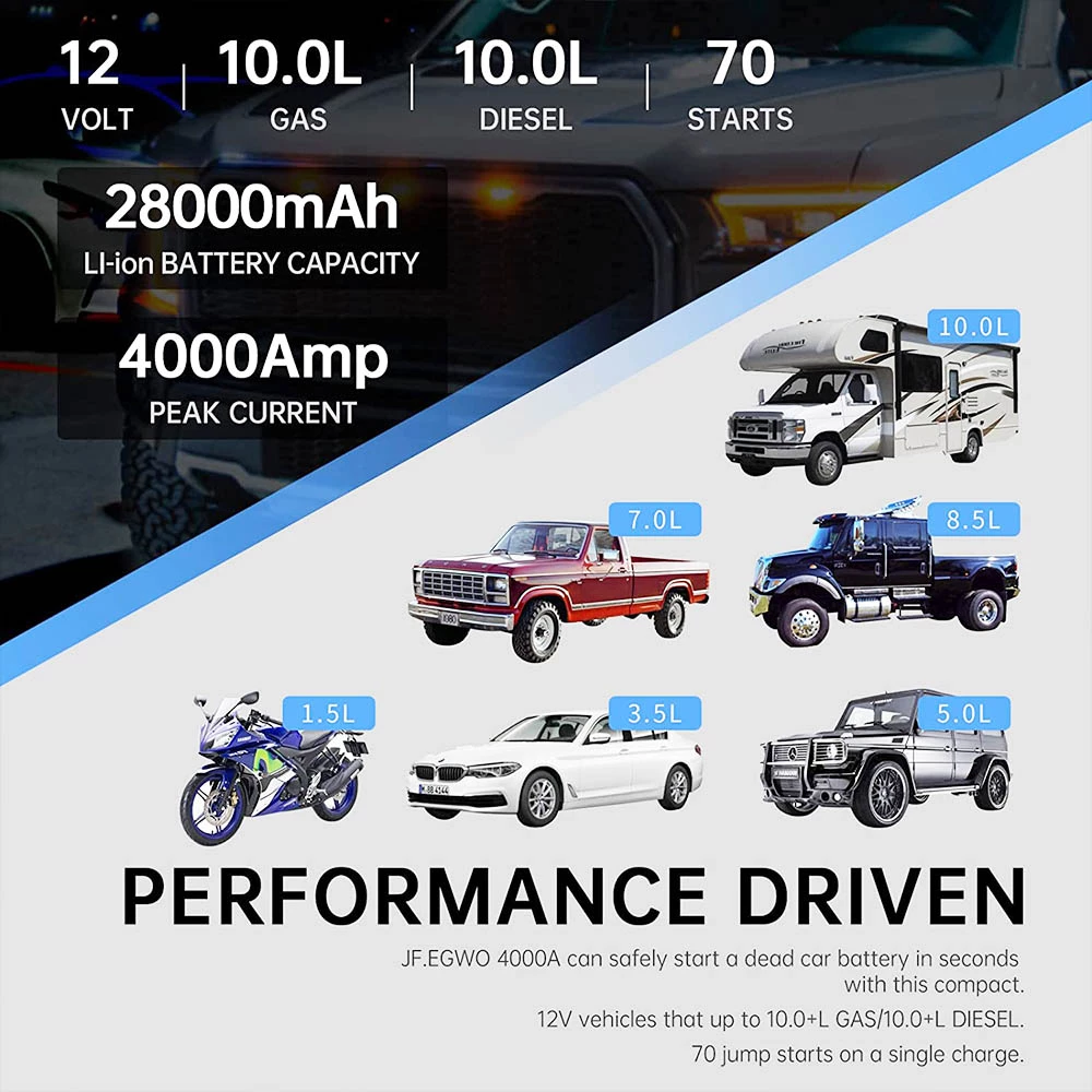 JF.EGWO 4000Amp Car Jump Starter With Air Compressor, 12V Safe Lithium Auto Battery Booster, 150 PSI Air Pump - EU Plug 7 JF.EGWO 4000Amp Car Jump Starter With Air Compressor, 12V Safe Lithium Auto Battery Booster, 150 PSI Air Pump - EU Plug - Image 5