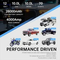 JF.EGWO 4000Amp Car Jump Starter With Air Compressor, 12V Safe Lithium Auto Battery Booster, 150 PSI Air Pump - JP Plug -IMOU Sales JF EGWO 4000Amp Car Jump Starter with Air Compressor JP Plug 506549 4
