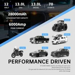 JF.EGWO 6000Amp Car Jump Starter With Air Compressor, 12V Safe Lithium Auto Battery Booster, 150 PSI Air Pump - UK Plug -IMOU Sales JF EGWO 6000Amp Car Jump Starter with Air Compressor UK Plug 506552 2