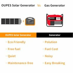 OUPES 600W 595Wh Portable Power Station + 100W Monocrystalline Solar Panel Solar Generator Kit For Camping Hiking 12 OUPES 600W 595Wh Portable Power Station + 100W Monocrystalline Solar Panel Solar Generator Kit For Camping Hiking -IMOU Sales OUPES 600W Solar Generator Kit 492957 4