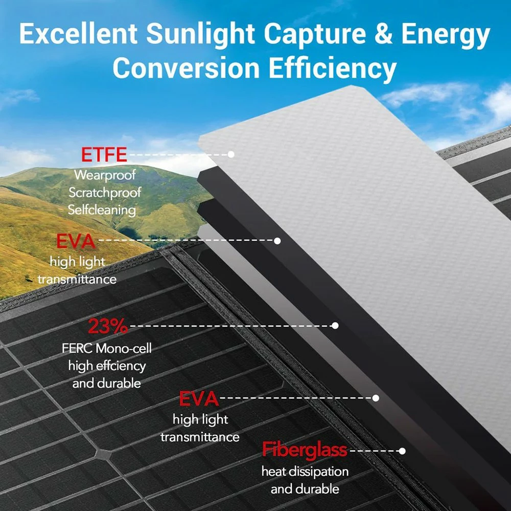 ROCKPALS RP081 60W Portable Foldable Solar Panel With Kickstand, 23% High Efficiency, IP65 Waterproof, Support Parallel 6 ROCKPALS RP081 60W Portable Foldable Solar Panel With Kickstand, 23% High Efficiency, IP65 Waterproof, Support Parallel - Image 4
