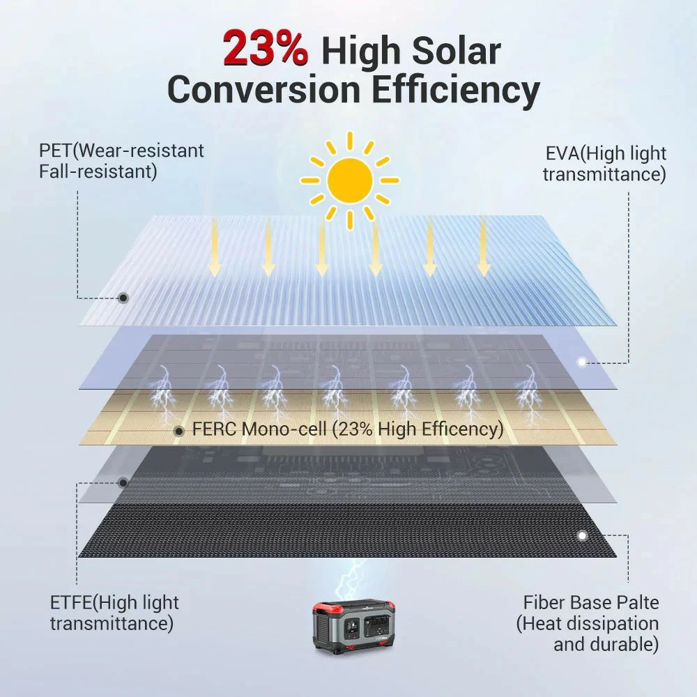 ROCKPALS RP085 200W Portable Foldable Solar Panel, 23.5% High Efficiency, IP65 Waterproof, Support Parallel 5 ROCKPALS RP085 200W Portable Foldable Solar Panel, 23.5% High Efficiency, IP65 Waterproof, Support Parallel - Image 3