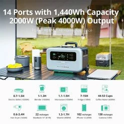 ZENDURE SuperBase Pro 1500 Portable Power Station, 1440Wh LiFePo4 Battery, 2000W Output, 14 Outputs, Charge To 75% In 1 Hour, 4G IoT & App Control, 6.1inch Display - US Plug -IMOU Sales ZENDURE SuperBase Pro 1500 Portable Power Station US Plug 518080 2