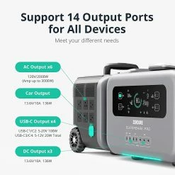 ZENDURE SuperBase Pro 1500 Portable Power Station, 1440Wh LiFePo4 Battery, 2000W Output, 14 Outputs, Charge To 75% In 1 Hour, 4G IoT & App Control, 6.1inch Display - US Plug -IMOU Sales ZENDURE SuperBase Pro 1500 Portable Power Station US Plug 518080 4